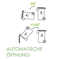 Skizze Automatische &Ouml;ffnung